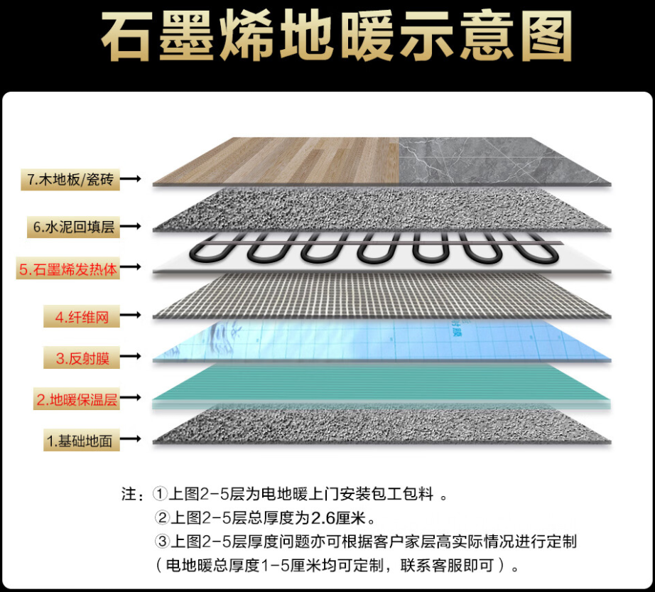 常山县 石墨烯电地暖公司哪家好？施工质量核心标准